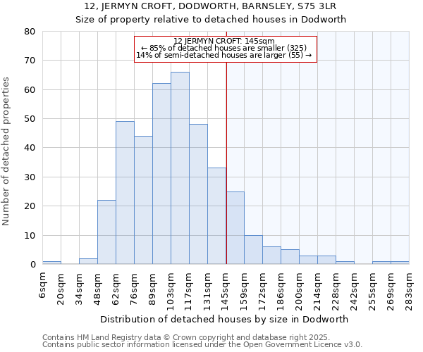 12, JERMYN CROFT, DODWORTH, BARNSLEY, S75 3LR: Size of property relative to detached houses houses in Dodworth
