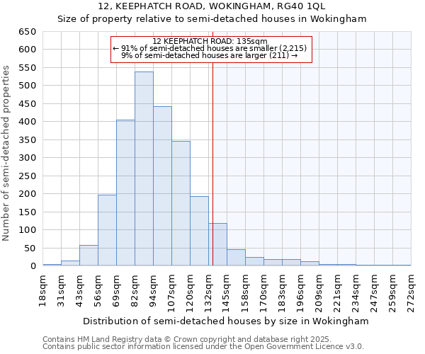 12, KEEPHATCH ROAD, WOKINGHAM, RG40 1QL: Size of property relative to semi-detached houses houses in Wokingham