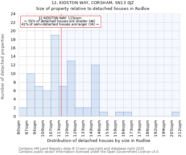 12, KIDSTON WAY, CORSHAM, SN13 0JZ: Size of property relative to detached houses houses in Rudloe