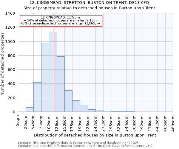 12, KINGSMEAD, STRETTON, BURTON-ON-TRENT, DE13 0FQ: Size of property relative to detached houses houses in Burton upon Trent