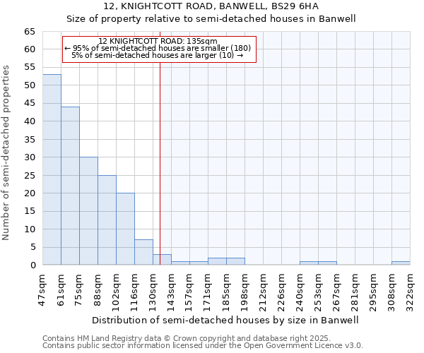 12, KNIGHTCOTT ROAD, BANWELL, BS29 6HA: Size of property relative to semi-detached houses houses in Banwell