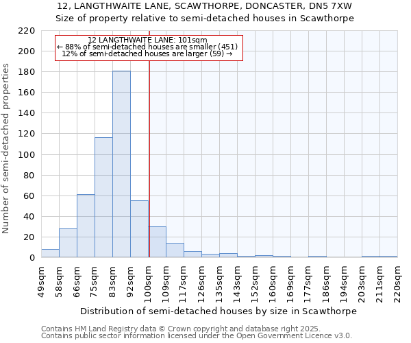 12, LANGTHWAITE LANE, SCAWTHORPE, DONCASTER, DN5 7XW: Size of property relative to semi-detached houses houses in Scawthorpe