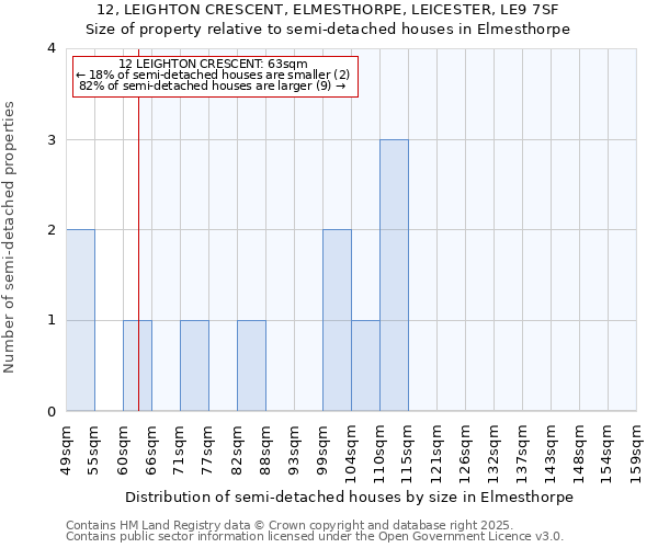 12, LEIGHTON CRESCENT, ELMESTHORPE, LEICESTER, LE9 7SF: Size of property relative to semi-detached houses houses in Elmesthorpe