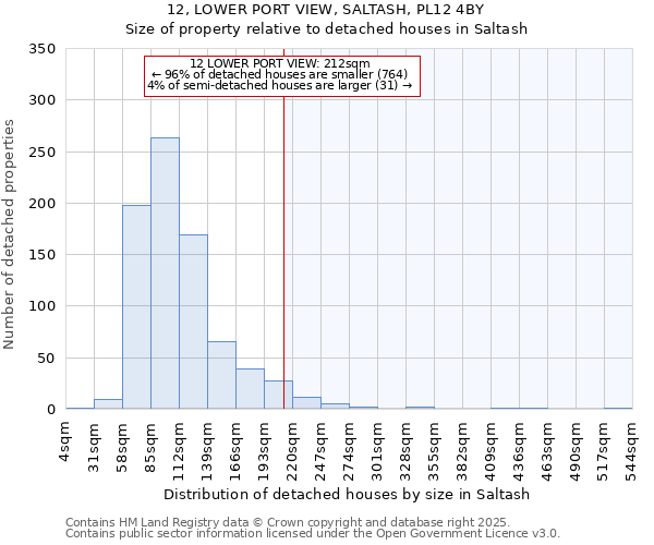 12, LOWER PORT VIEW, SALTASH, PL12 4BY: Size of property relative to detached houses houses in Saltash