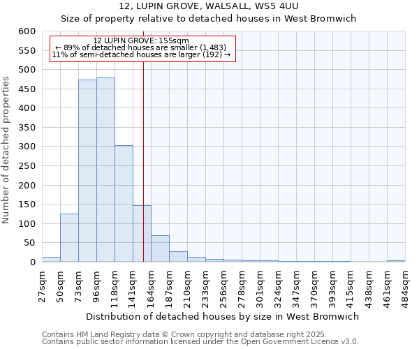 12, LUPIN GROVE, WALSALL, WS5 4UU: Size of property relative to detached houses houses in West Bromwich