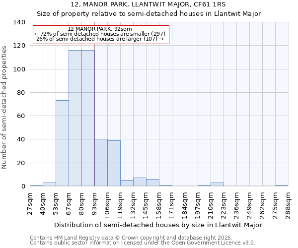 12, MANOR PARK, LLANTWIT MAJOR, CF61 1RS: Size of property relative to semi-detached houses houses in Llantwit Major