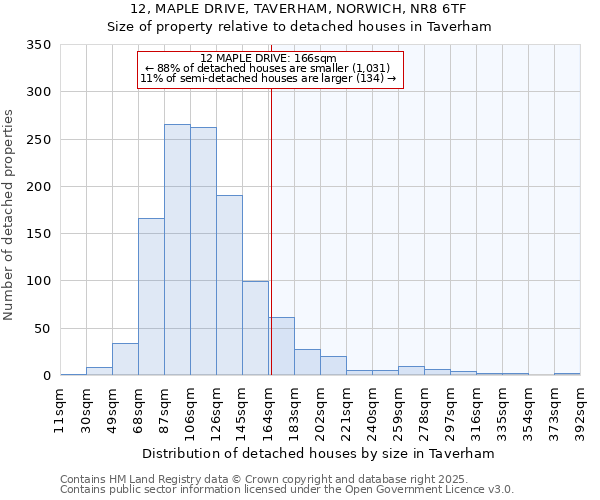 12, MAPLE DRIVE, TAVERHAM, NORWICH, NR8 6TF: Size of property relative to detached houses houses in Taverham