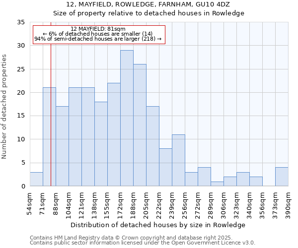 12, MAYFIELD, ROWLEDGE, FARNHAM, GU10 4DZ: Size of property relative to detached houses houses in Rowledge