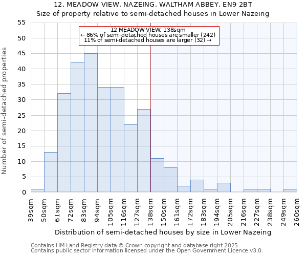 12, MEADOW VIEW, NAZEING, WALTHAM ABBEY, EN9 2BT: Size of property relative to semi-detached houses houses in Lower Nazeing