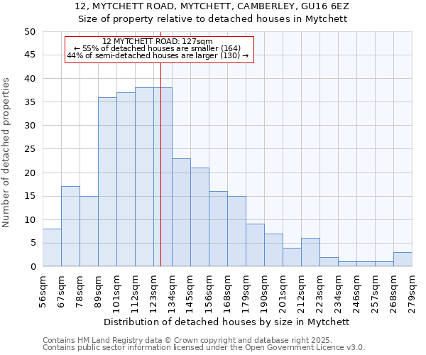 12, MYTCHETT ROAD, MYTCHETT, CAMBERLEY, GU16 6EZ: Size of property relative to detached houses houses in Mytchett