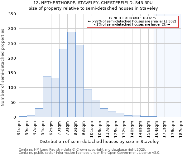 12, NETHERTHORPE, STAVELEY, CHESTERFIELD, S43 3PU: Size of property relative to semi-detached houses houses in Staveley