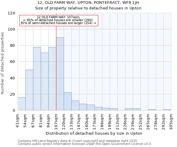 12, OLD FARM WAY, UPTON, PONTEFRACT, WF9 1JH: Size of property relative to detached houses houses in Upton