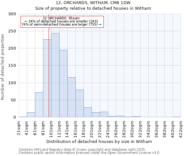 12, ORCHARDS, WITHAM, CM8 1DW: Size of property relative to detached houses houses in Witham