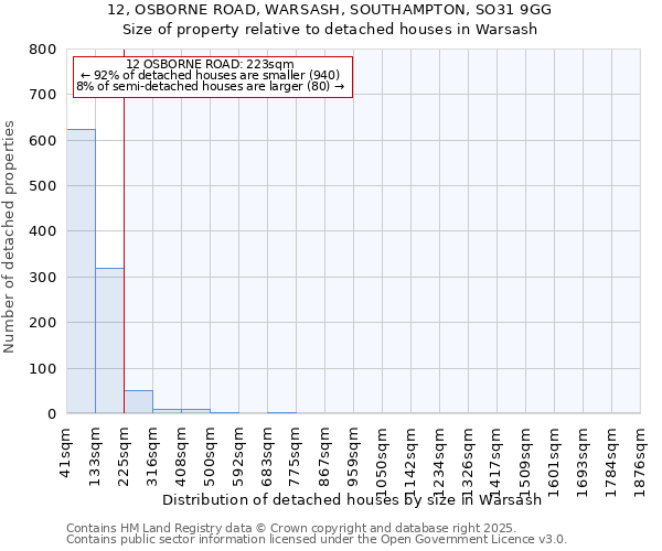 12, OSBORNE ROAD, WARSASH, SOUTHAMPTON, SO31 9GG: Size of property relative to detached houses houses in Warsash