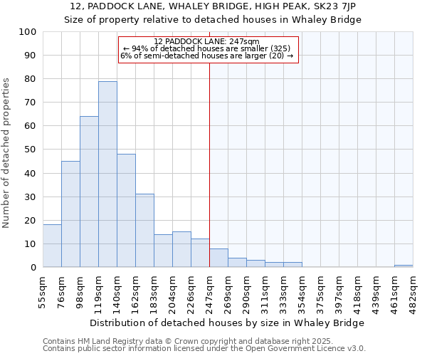 12, PADDOCK LANE, WHALEY BRIDGE, HIGH PEAK, SK23 7JP: Size of property relative to detached houses houses in Whaley Bridge