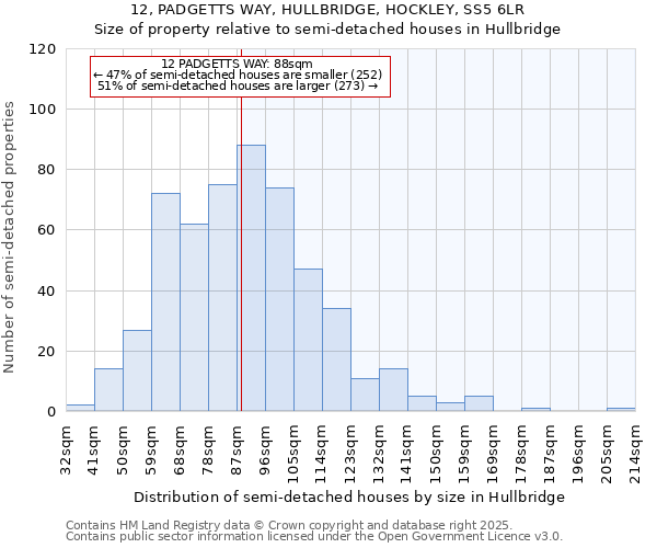 12, PADGETTS WAY, HULLBRIDGE, HOCKLEY, SS5 6LR: Size of property relative to semi-detached houses houses in Hullbridge