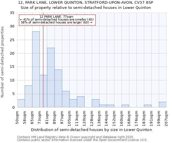 12, PARK LANE, LOWER QUINTON, STRATFORD-UPON-AVON, CV37 8SP: Size of property relative to semi-detached houses houses in Lower Quinton