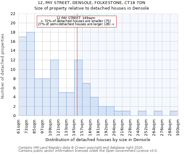 12, PAY STREET, DENSOLE, FOLKESTONE, CT18 7DN: Size of property relative to detached houses houses in Densole