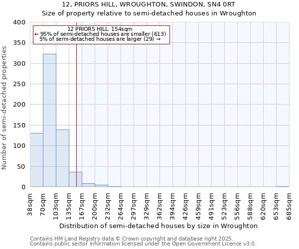 12, PRIORS HILL, WROUGHTON, SWINDON, SN4 0RT: Size of property relative to semi-detached houses houses in Wroughton