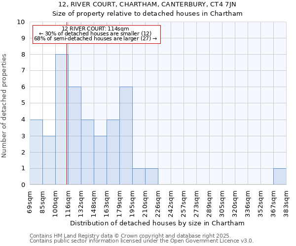 12, RIVER COURT, CHARTHAM, CANTERBURY, CT4 7JN: Size of property relative to detached houses houses in Chartham