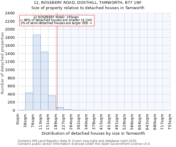 12, ROSEBERY ROAD, DOSTHILL, TAMWORTH, B77 1NF: Size of property relative to detached houses houses in Tamworth