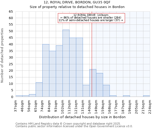 12, ROYAL DRIVE, BORDON, GU35 0QF: Size of property relative to detached houses houses in Bordon