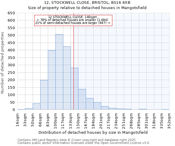 12, STOCKWELL CLOSE, BRISTOL, BS16 6XB: Size of property relative to detached houses houses in Mangotsfield