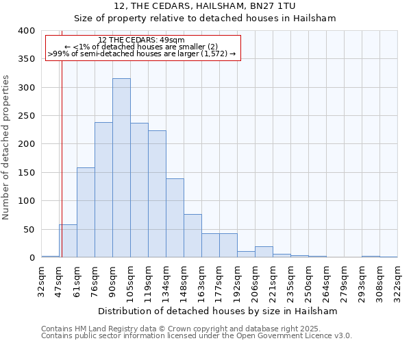 12, THE CEDARS, HAILSHAM, BN27 1TU: Size of property relative to detached houses houses in Hailsham
