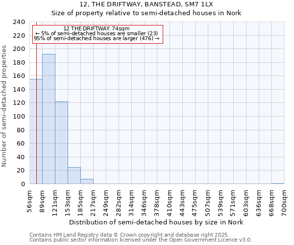 12, THE DRIFTWAY, BANSTEAD, SM7 1LX: Size of property relative to semi-detached houses houses in Nork