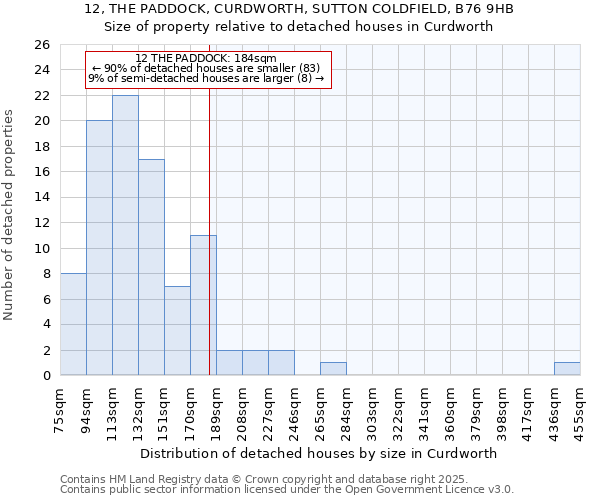12, THE PADDOCK, CURDWORTH, SUTTON COLDFIELD, B76 9HB: Size of property relative to detached houses houses in Curdworth