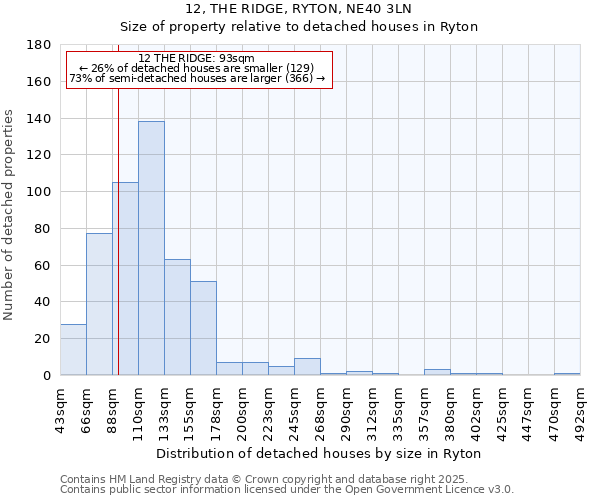 12, THE RIDGE, RYTON, NE40 3LN: Size of property relative to detached houses houses in Ryton