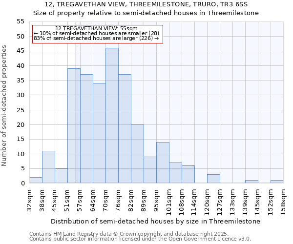 12, TREGAVETHAN VIEW, THREEMILESTONE, TRURO, TR3 6SS: Size of property relative to semi-detached houses houses in Threemilestone