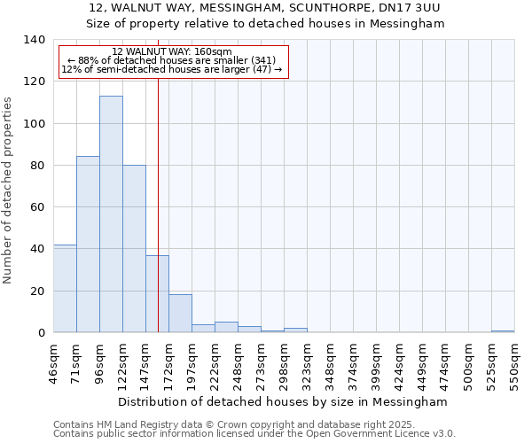 12, WALNUT WAY, MESSINGHAM, SCUNTHORPE, DN17 3UU: Size of property relative to detached houses houses in Messingham