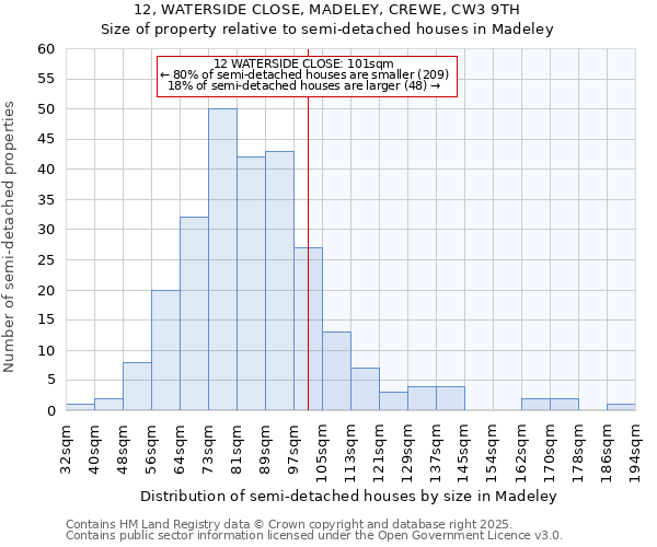 12, WATERSIDE CLOSE, MADELEY, CREWE, CW3 9TH: Size of property relative to semi-detached houses houses in Madeley