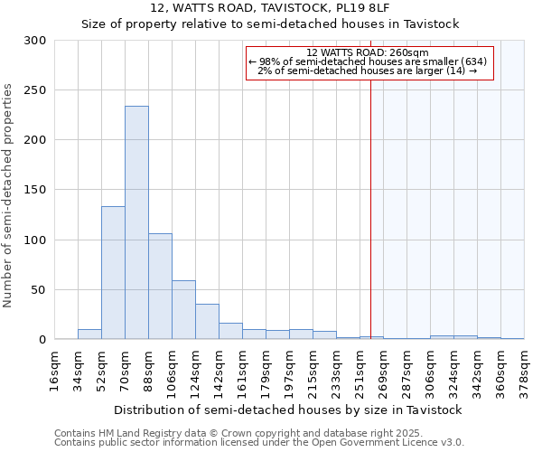 12, WATTS ROAD, TAVISTOCK, PL19 8LF: Size of property relative to semi-detached houses houses in Tavistock