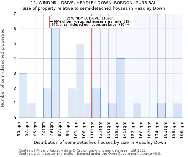12, WINDMILL DRIVE, HEADLEY DOWN, BORDON, GU35 8AL: Size of property relative to semi-detached houses houses in Headley Down