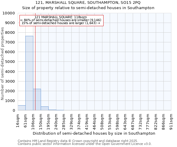 121, MARSHALL SQUARE, SOUTHAMPTON, SO15 2PQ: Size of property relative to semi-detached houses houses in Southampton