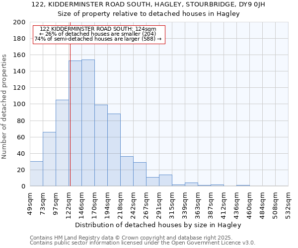 122, KIDDERMINSTER ROAD SOUTH, HAGLEY, STOURBRIDGE, DY9 0JH: Size of property relative to detached houses houses in Hagley