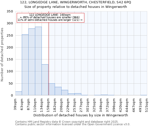 122, LONGEDGE LANE, WINGERWORTH, CHESTERFIELD, S42 6PQ: Size of property relative to detached houses houses in Wingerworth