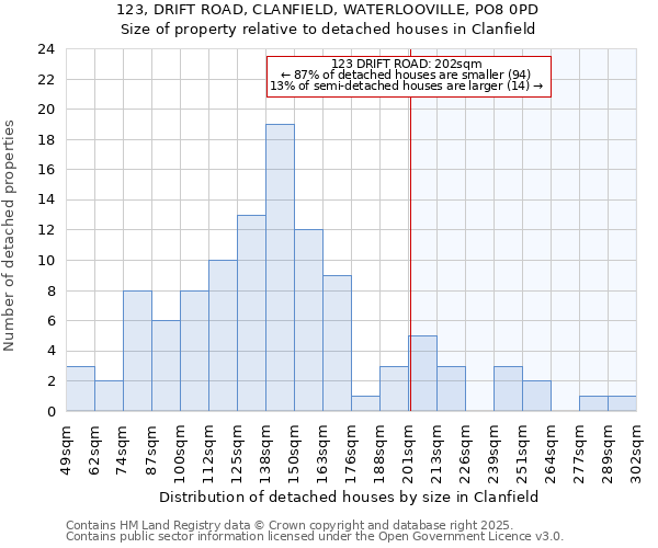 123, DRIFT ROAD, CLANFIELD, WATERLOOVILLE, PO8 0PD: Size of property relative to detached houses houses in Clanfield