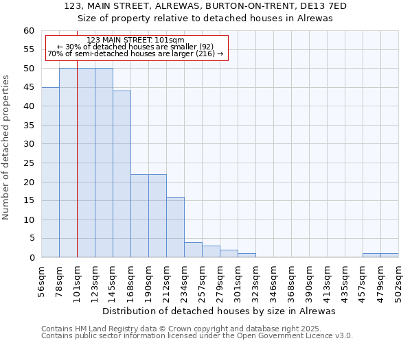 123, MAIN STREET, ALREWAS, BURTON-ON-TRENT, DE13 7ED: Size of property relative to detached houses houses in Alrewas