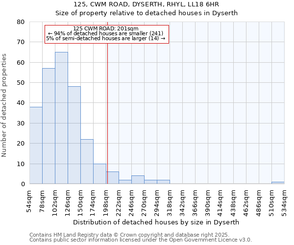 125, CWM ROAD, DYSERTH, RHYL, LL18 6HR: Size of property relative to detached houses houses in Dyserth