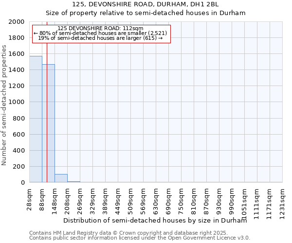 125, DEVONSHIRE ROAD, DURHAM, DH1 2BL: Size of property relative to semi-detached houses houses in Durham
