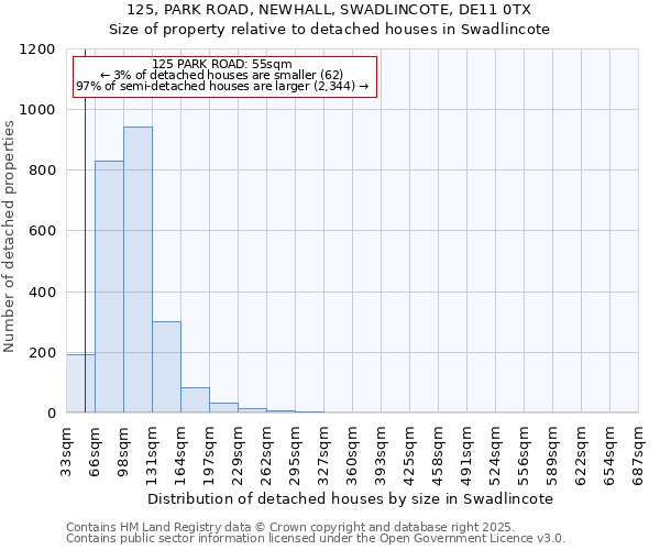 125, PARK ROAD, NEWHALL, SWADLINCOTE, DE11 0TX: Size of property relative to detached houses houses in Swadlincote