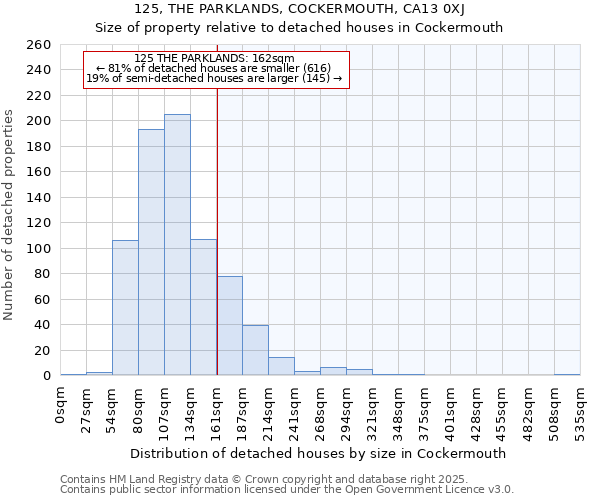 125, THE PARKLANDS, COCKERMOUTH, CA13 0XJ: Size of property relative to detached houses houses in Cockermouth