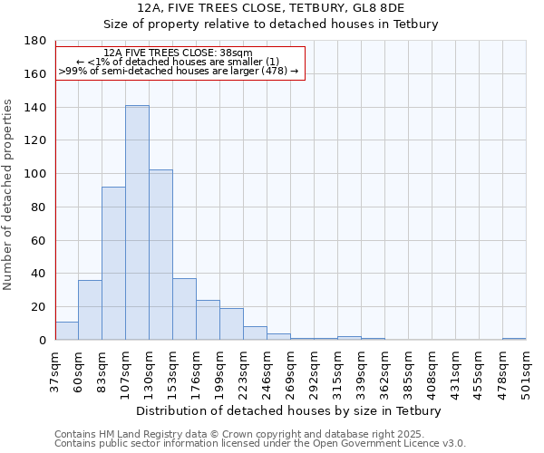 12A, FIVE TREES CLOSE, TETBURY, GL8 8DE: Size of property relative to detached houses houses in Tetbury