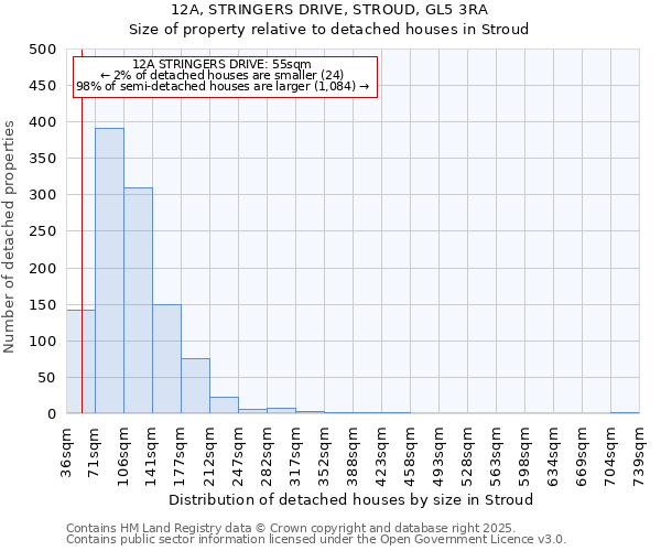 12A, STRINGERS DRIVE, STROUD, GL5 3RA: Size of property relative to detached houses houses in Stroud