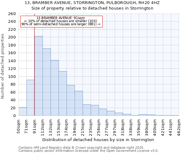13, BRAMBER AVENUE, STORRINGTON, PULBOROUGH, RH20 4HZ: Size of property relative to detached houses houses in Storrington