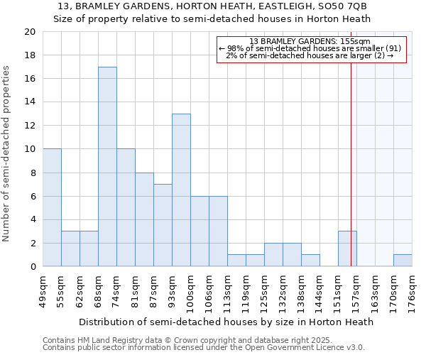 13, BRAMLEY GARDENS, HORTON HEATH, EASTLEIGH, SO50 7QB: Size of property relative to semi-detached houses houses in Horton Heath