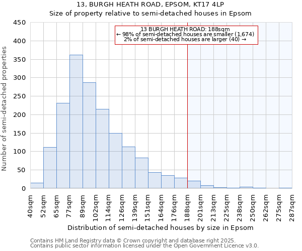 13, BURGH HEATH ROAD, EPSOM, KT17 4LP: Size of property relative to semi-detached houses houses in Epsom